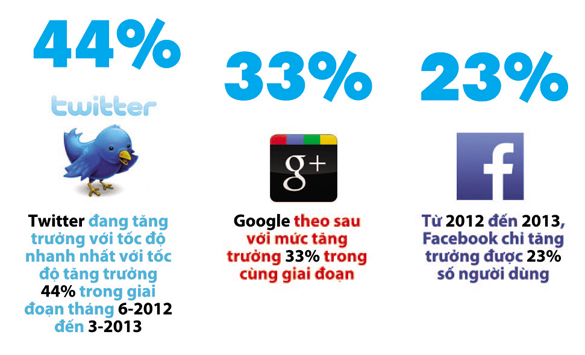 [Infographic] Ứng dụng của truyền thông xã hội vào hoạt động tiếp thị qua các con số 4