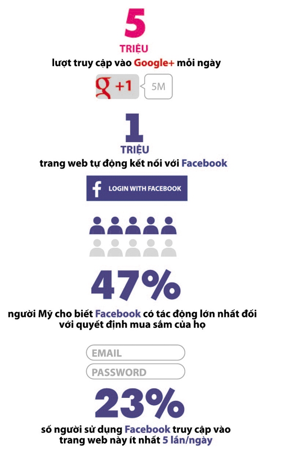 [Infographic] Ứng dụng của truyền thông xã hội vào hoạt động tiếp thị qua các con số 10