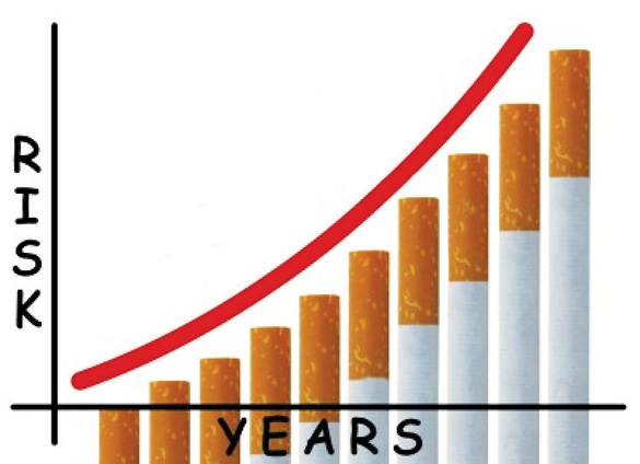 Nguy cơ do thuốc lá mang lại ngày càng cao hơn