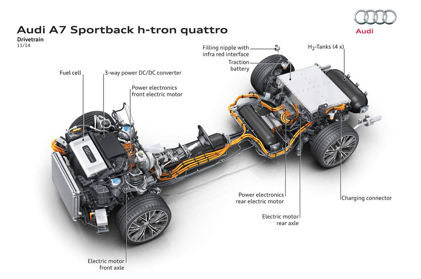 audi-a7-sportback-h-tron-quattro-concept-graphic