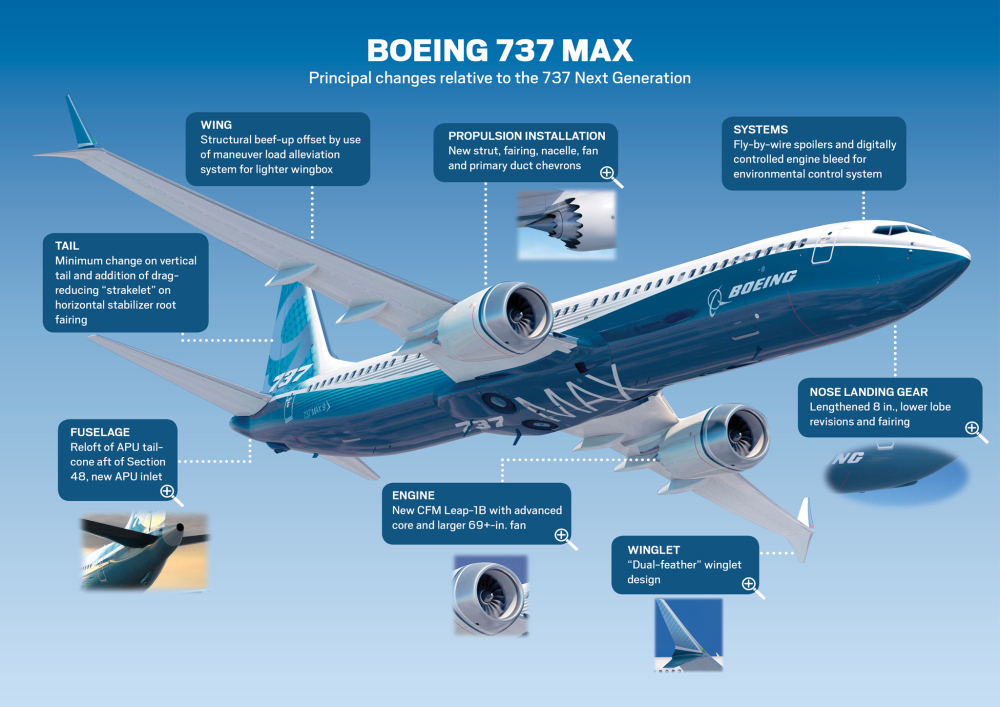 Boeing trình làng dòng máy bay 737 MAX 7