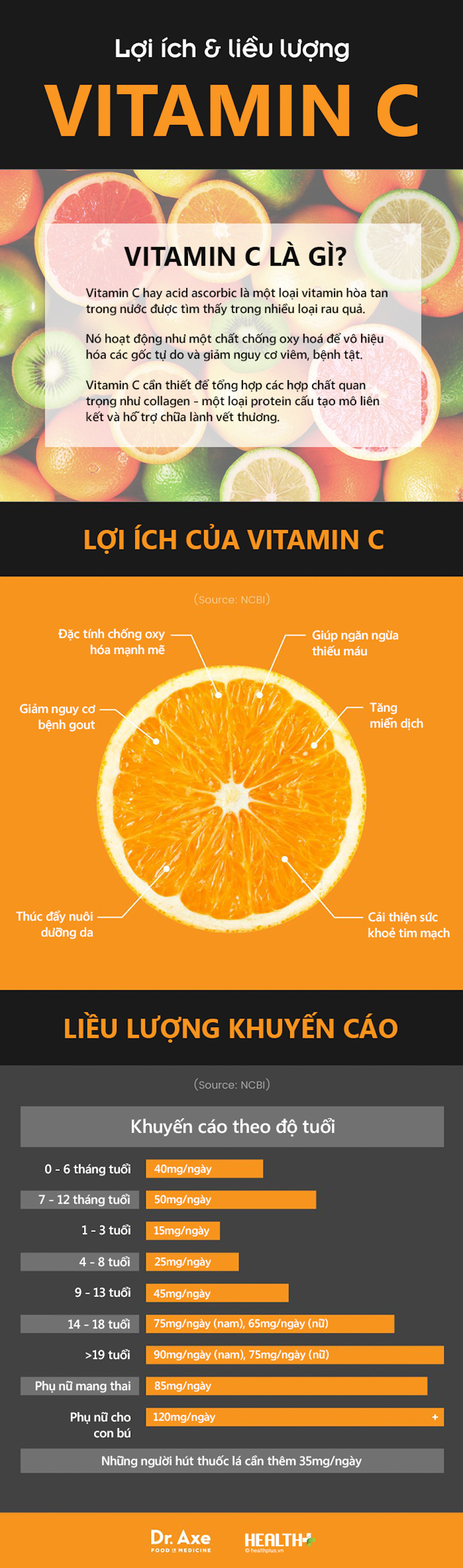 Bạn cần bao nhiêu vitamin C mỗi ngày?
