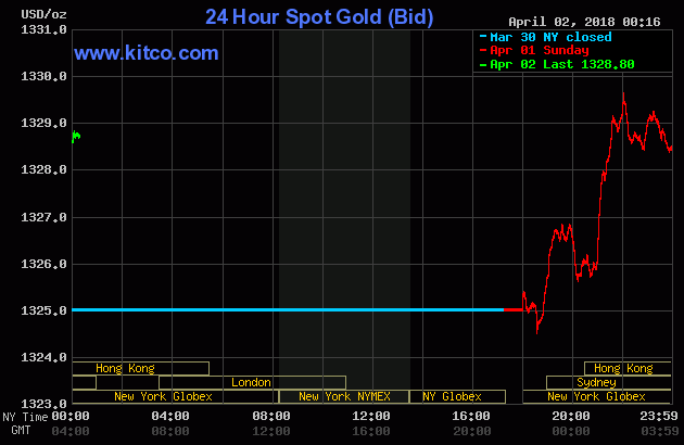 Giá vàng hôm nay (2/4): Vàng trong nước tăng nhẹ