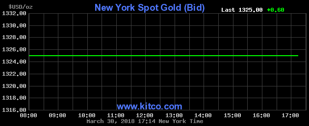 Giá vàng hôm nay (2/4): Vàng trong nước tăng nhẹ