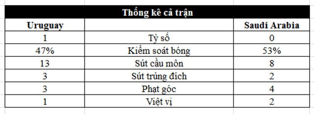 Tây Ban Nha vượt ải nhờ may mắn, Uruguay cùng Nga đi tiếp