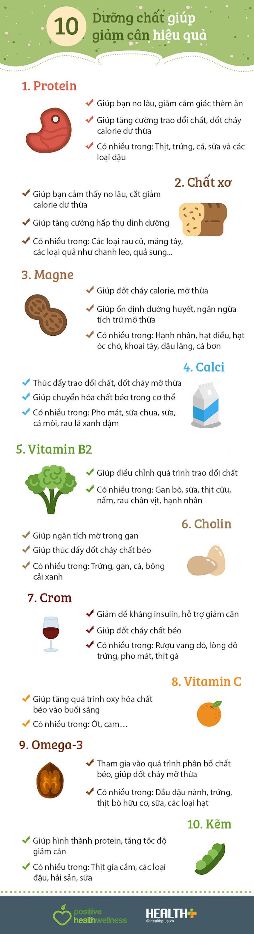 10 dưỡng chất tốt cho chế độ giảm cân 2