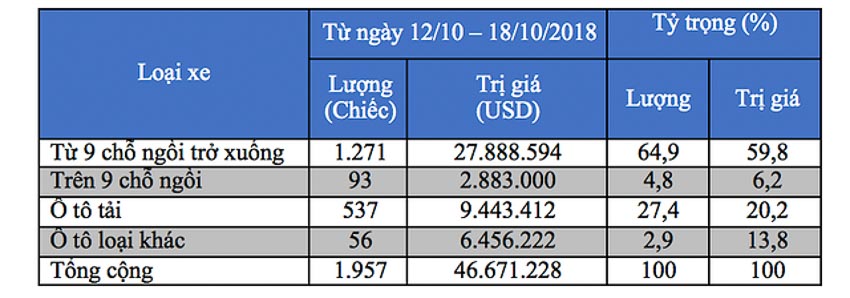 oto-nhap-tu-My-vao-Viet-Nam