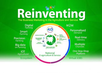 Reinventing Business Marketing 01