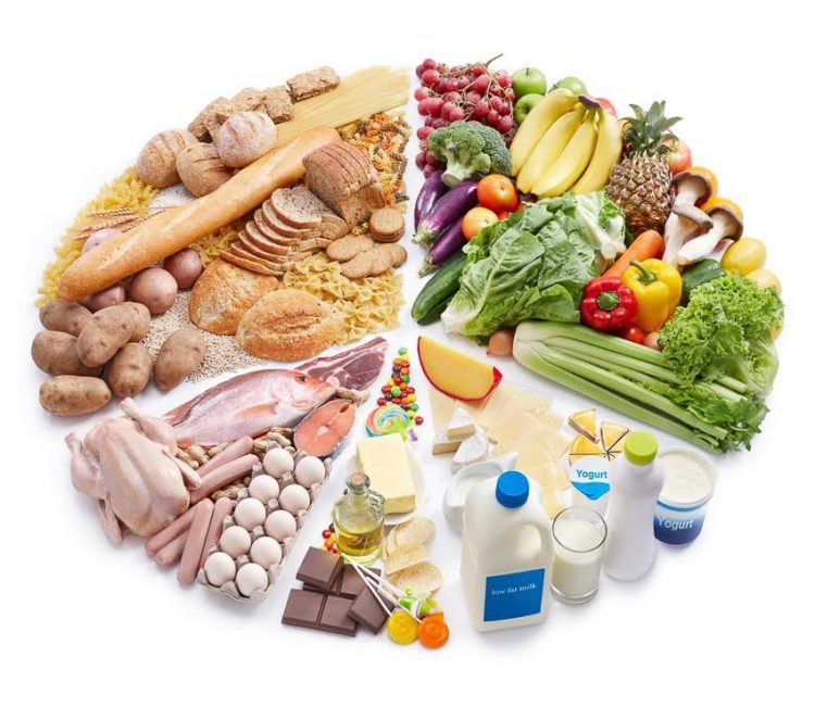 chế độ ăn uống đủ dinh dưỡng dựa trên bảng RDA 3