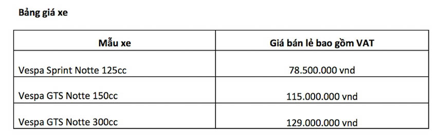 Bảng giá xe Vespa Sprint Notte và Vespa GTS Notte