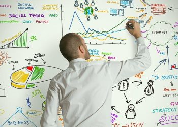 Sử dụng hiệu quả các nguồn lực tiếp thị