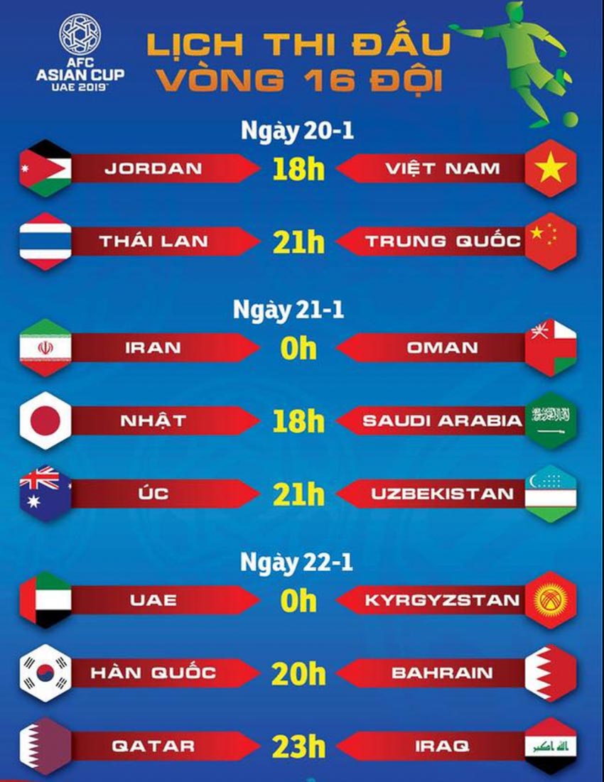 Lách cửa hẹp, đội tuyển Việt Nam rơi vào nhánh "tử thần" ở Asian Cup 2019 2