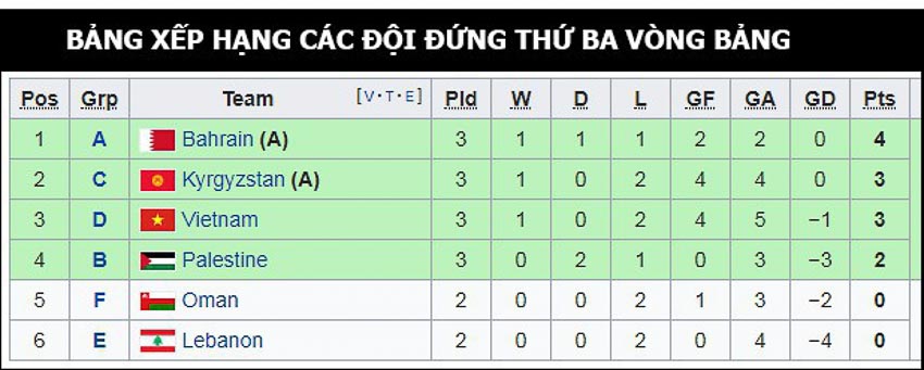 Chờ điều gì để đội tuyển Việt Nam giành vé vào vòng 1/8 Asian Cup 2019? 5