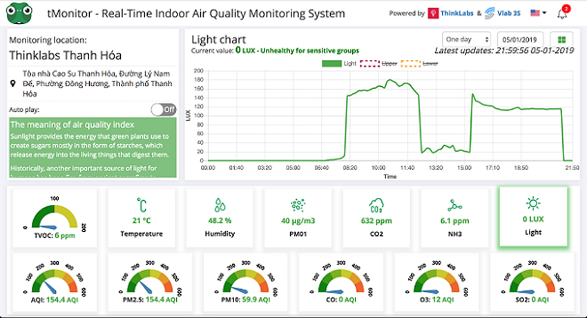 Đưa ra phân tích về điều kiện môi trường như nhiệt độ, độ ẩm, ánh sáng, tMonitor có thể cảnh báo người dùng khi phát hiện những chỉ số bất thường, ảnh hưởng xấu đến sức khỏe.