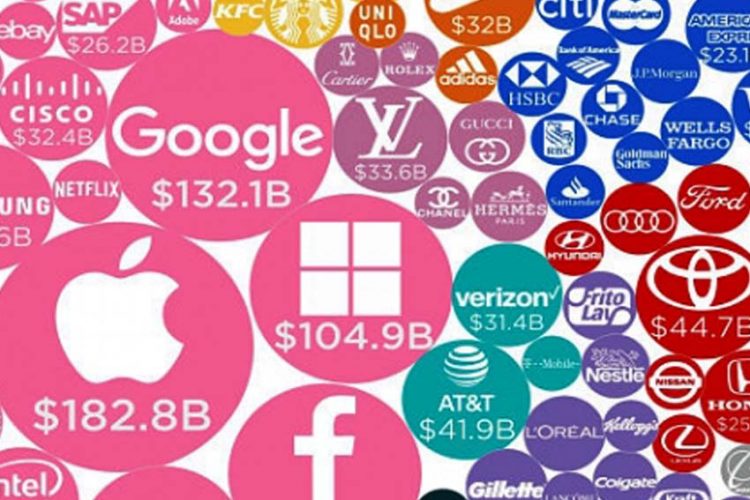 15 thương hiệu giá trị nhất thế giới thay đổi thế nào sau một thập kỷ?
