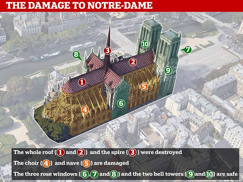 Nhà thờ Đức Bà Paris phát cháy trong khi đang được tu sửa 3