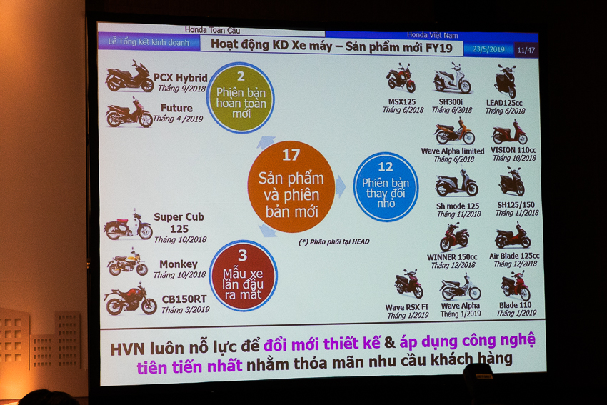Năm tài chính 2020 sẽ tiếp tục chứng kiến hàng loạt xe mới của Honda được tung ra thị trường Việt Nam.