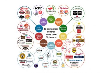 10 công ty đang kiểm soát hơn 50 chuỗi nhà hàng lớn nhất thế giới 1
