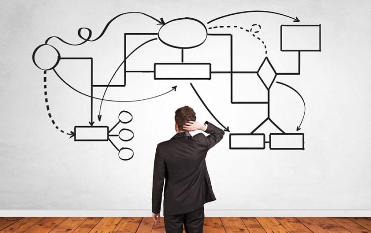 Công ty có thật sự cần một giám đốc tiếp thị? - 1