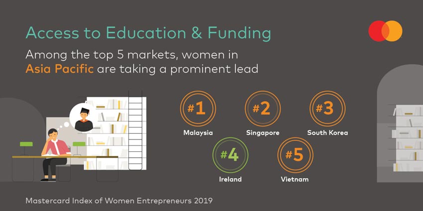 New Zealand, Đài Loan và Singapore tạo điều kiện kinh doanh thuận lợi nhất cho phụ nữ khu vực châu Á Thái Bình Dương -2