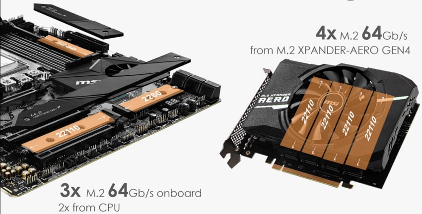 MSI ra mắt bo mạch chủ MSI AMD TRX40 hoàn toàn mới-3