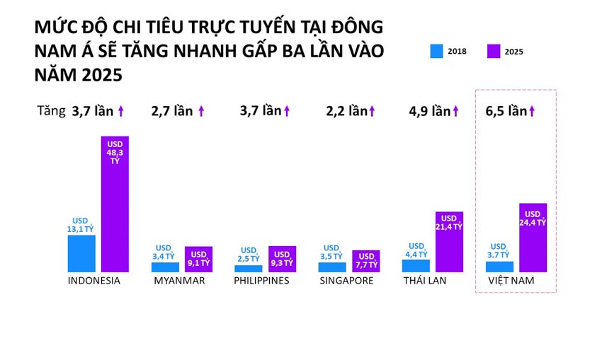 Mạng xã hội là kênh tìm kiếm thông tin về sản phẩm hàng đầu tại Việt Nam - 3