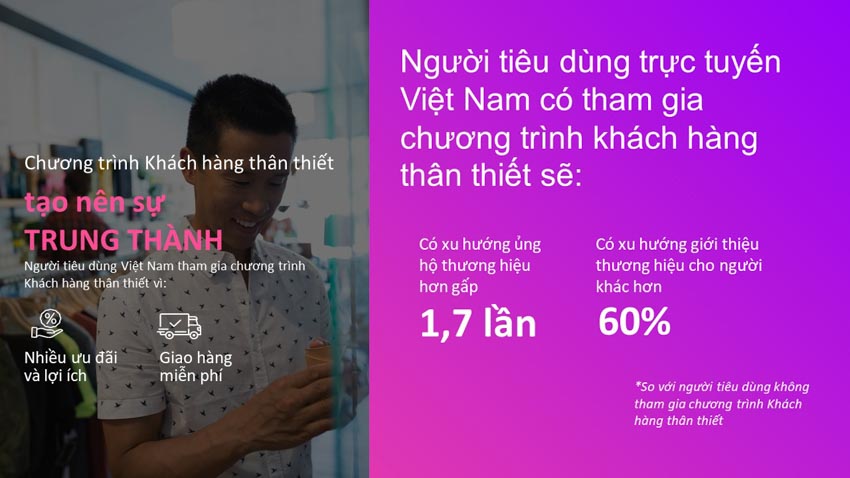 Mạng xã hội là kênh tìm kiếm thông tin về sản phẩm hàng đầu tại Việt Nam - 4