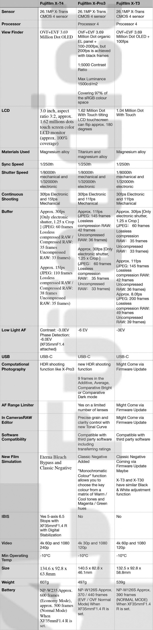 Fujifilm sẽ ra mắt máy ảnh X-T4 vào ngày 26 tháng 2 - 11