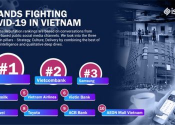 BIDV, Vietcombank và Samsung nằm trong số các thương hiệu hàng đầu tại Việt Nam chiến đấu với COVID-19