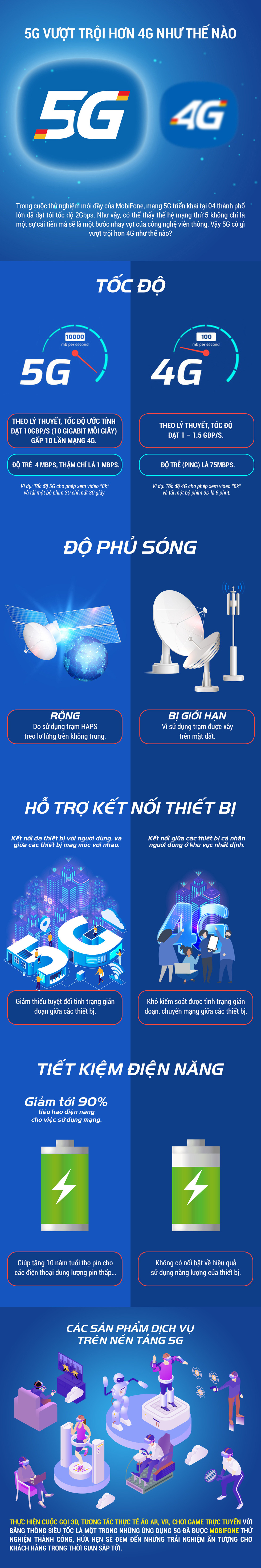 5G vượt trội hơn 4G như thế nào?