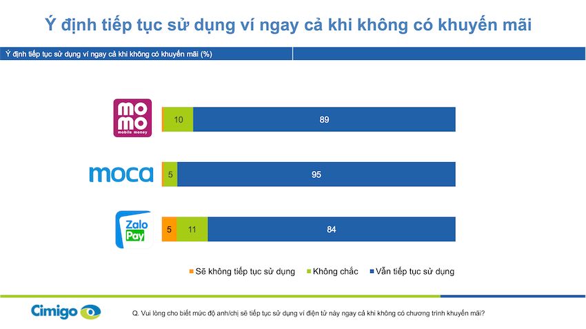 Nghiên cứu về nhận định và hành vi của người dùng đối với các thương hiệu ví điện tử phổ biến tại Việt Nam - 6