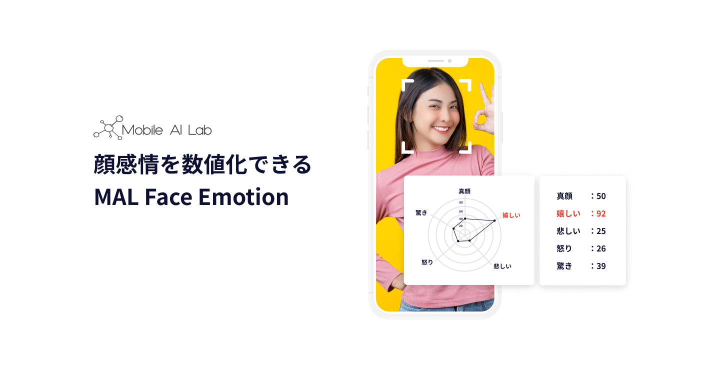 Ra mắt phần mềm tích hợp AI “MAL Face Emotion” nhận diện biểu cảm khuôn mặt từ hình ảnh - 2