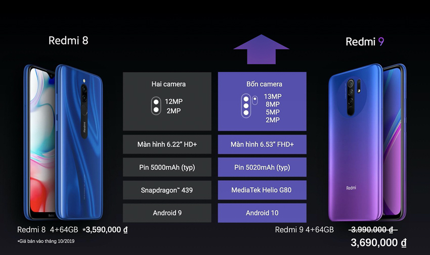 Xiaomi ra mắt ‘bom tấn’ Redmi 9 - 3 tùy chọn màu sắc, giá từ 3,59 triệu đồng - 4