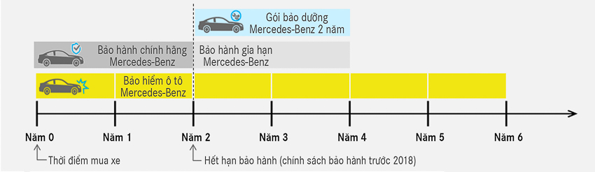 Mercedes-Benz ra mắt Dịch vụ hỗ trợ 24h - 6