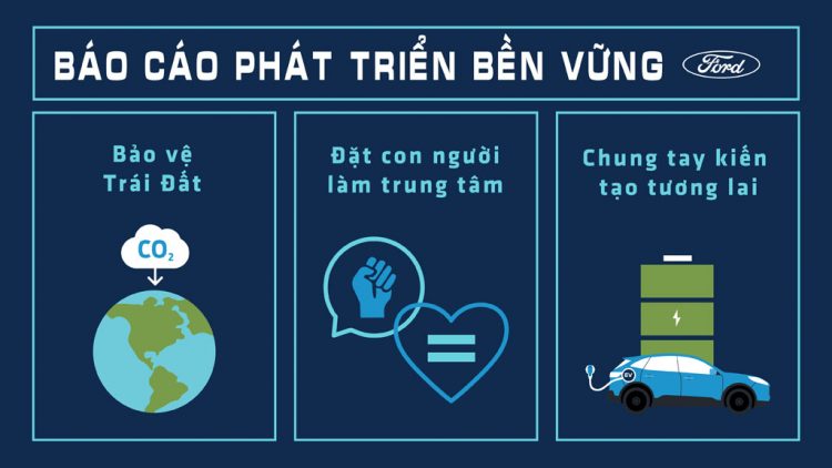 Ford tăng cường ứng phó biến đổi khí hậu và mục tiêu trung hòa carbon trước 2050