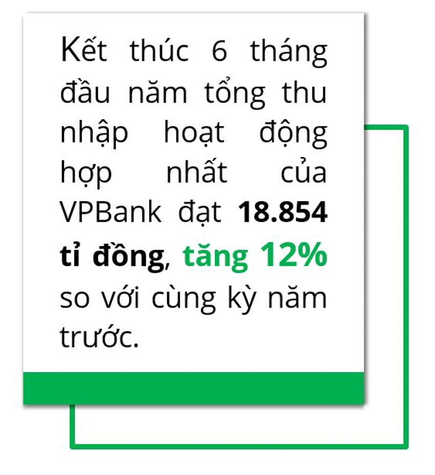 Kiểm soát tốt rủi ro, VPBank duy trì tăng trưởng bền vững-3