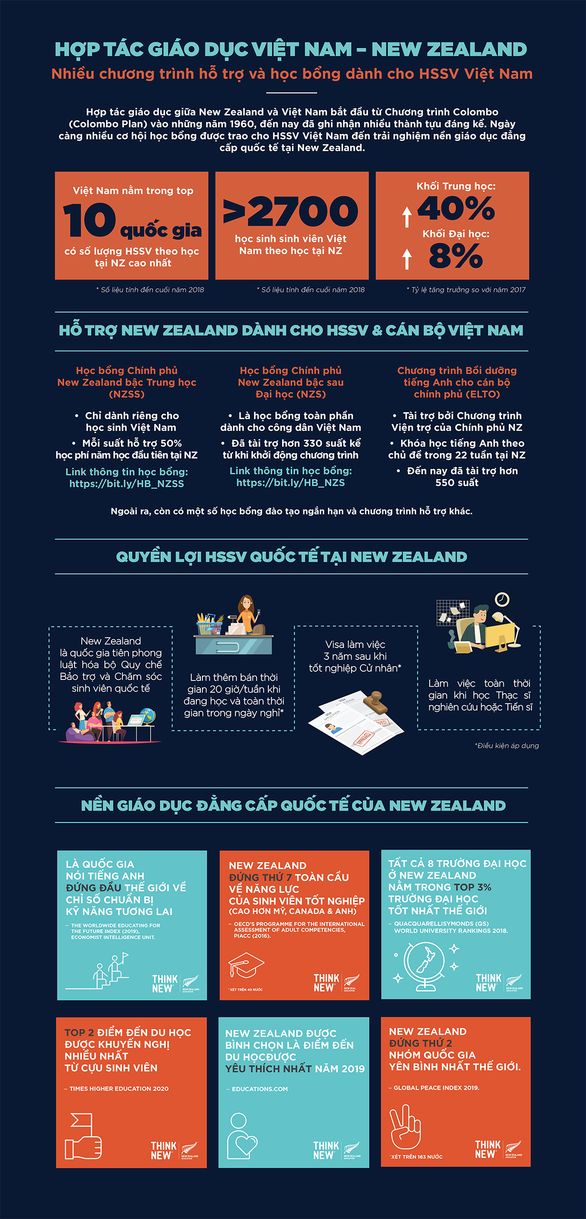 New Zealand và Việt Nam cam kết hợp tác chiến lược về giáo dục trong giai đoạn mới - 5