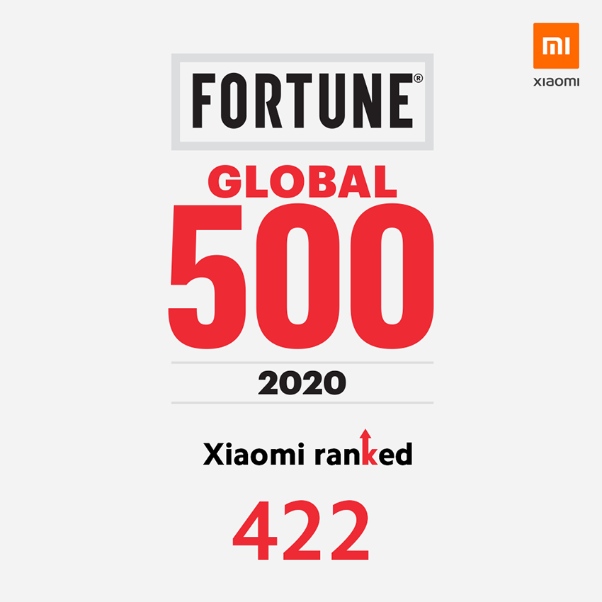 Xiaomi xếp hạng 422 trong danh sách Fortune Global 500 năm 2020 - 2