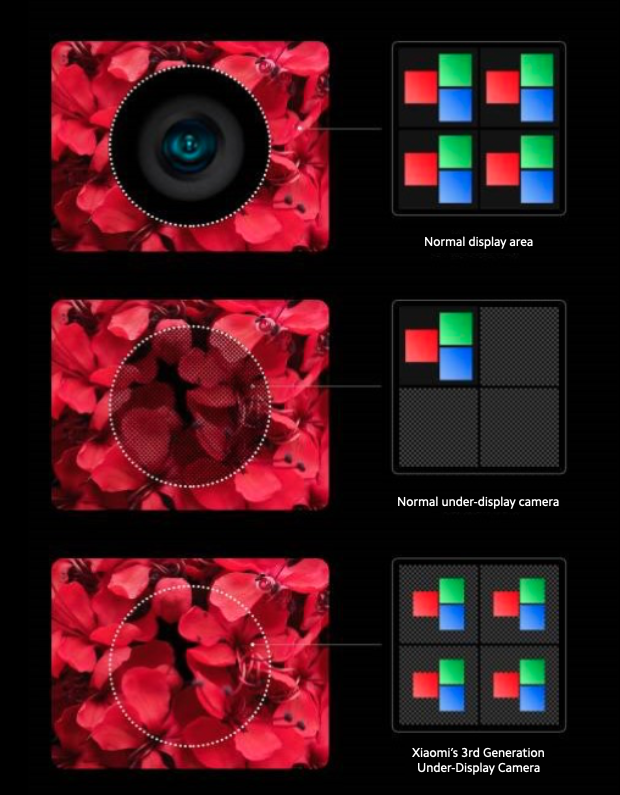 Xiaomi tiết lộ công nghệ camera ẩn dưới màn hình thế hệ thứ 3 - 2