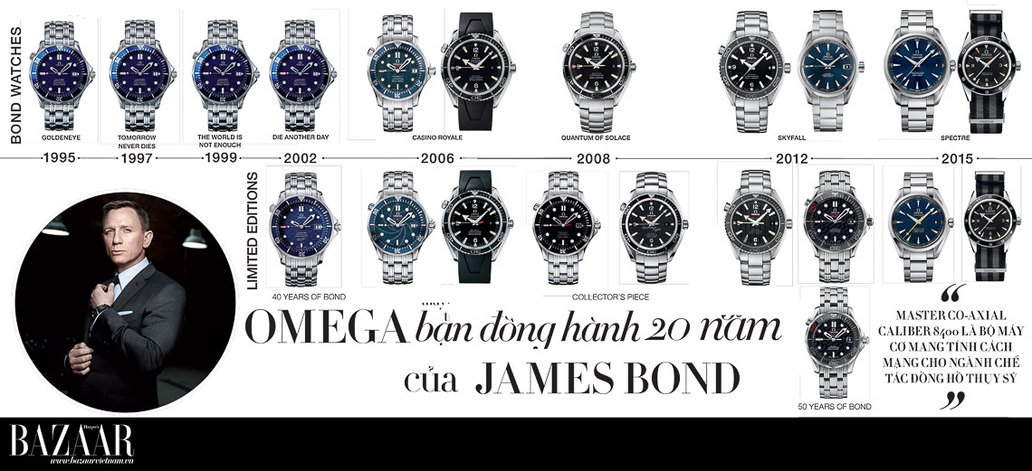 Chiếc đồng hồ Omega Seamaster mới là món quà cao cấp cho fan James Bond - 1