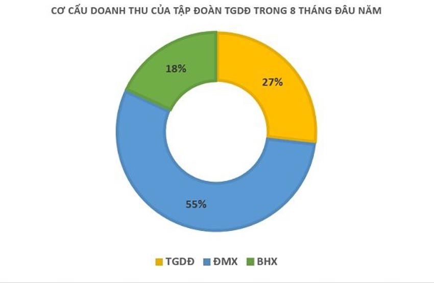 Thế Giới Di Động vượt khó bằng các cửa hàng nhỏ và siêu nhỏ -2