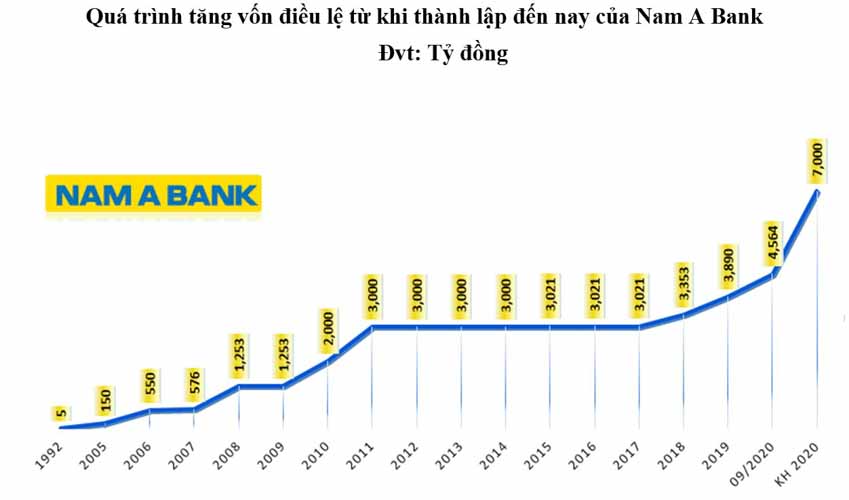 Cổ phiếu ngân hàng lên sàn đón sóng -2