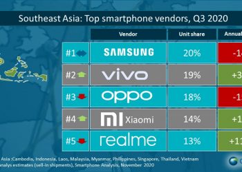 Xiaomi vươn lên vị trí thứ 3 trong top các thương hiệu điện thoại hàng đầu tại Việt Nam