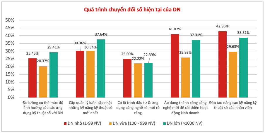 Gần 9 trên 10 người lao động Việt Nam tự tin sẵn sàng cho kỷ nguyên 4.0 - 2