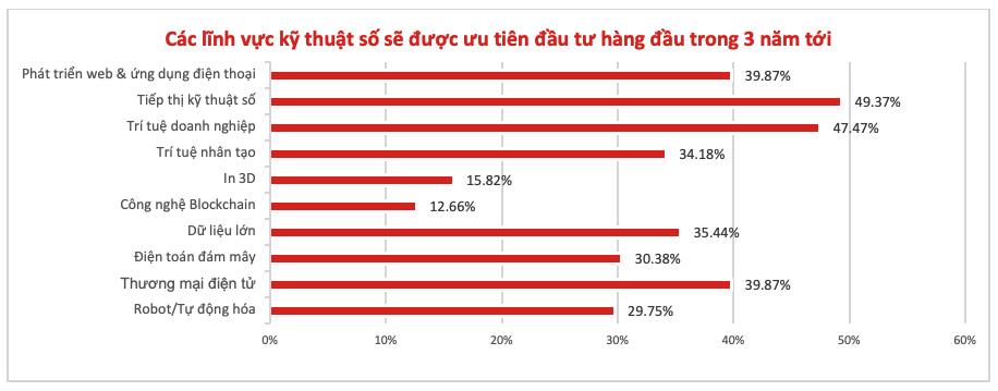 Gần 9 trên 10 người lao động Việt Nam tự tin sẵn sàng cho kỷ nguyên 4.0 - 4