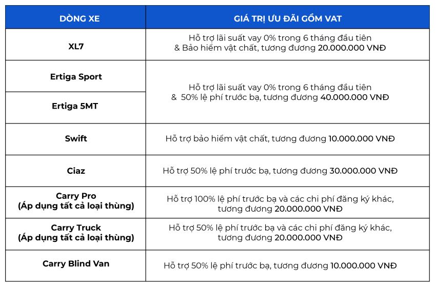 Ciaz mới 