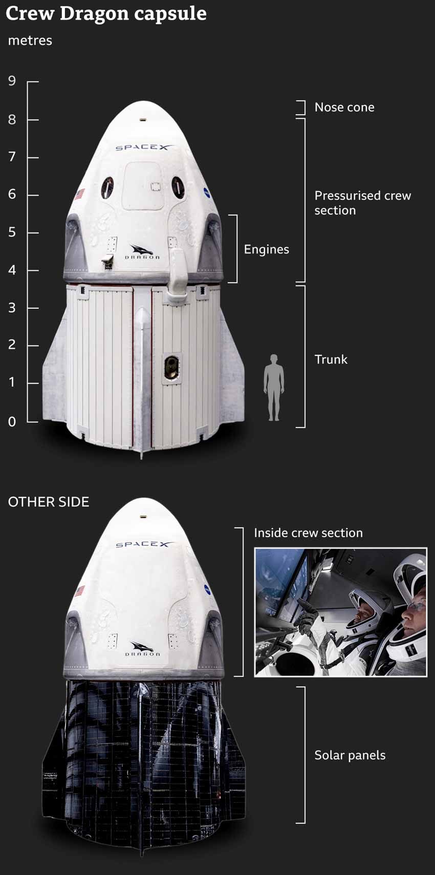 Mỹ lại tự đưa người lên ISS và cuộc cách mạng trang phục không gian -12