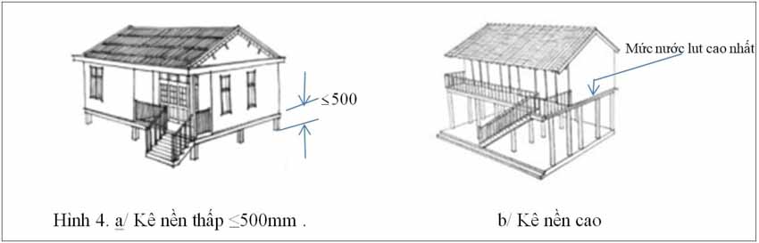 Hội thảo Thiên tai lũ quét, sạt lở đất ở khu vực miền Trung: Những mẫu nhà đặc biệt giúp phòng, chống bão lũ - 4