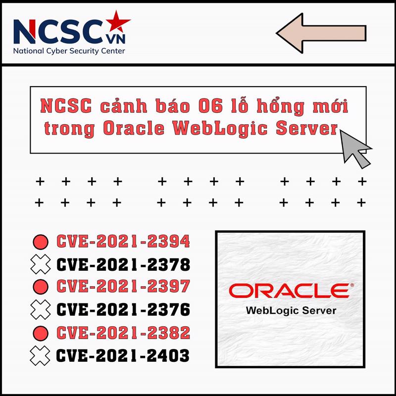 NCSC đã chỉ ra 6 lỗ hổng Oracle WebLogic Server vào ngày 23/7 vừa qua.