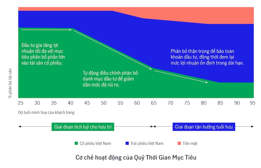 Manulife Việt Nam ước tính Gen Y cần khoảng 5.5 tỷ VND để nghỉ hưu thoải mái